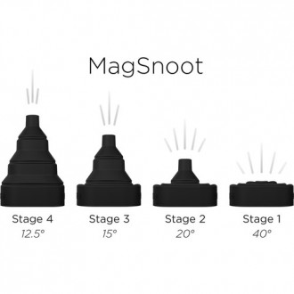 MagMod MagSnoot – Snoot για Speedlite Flash